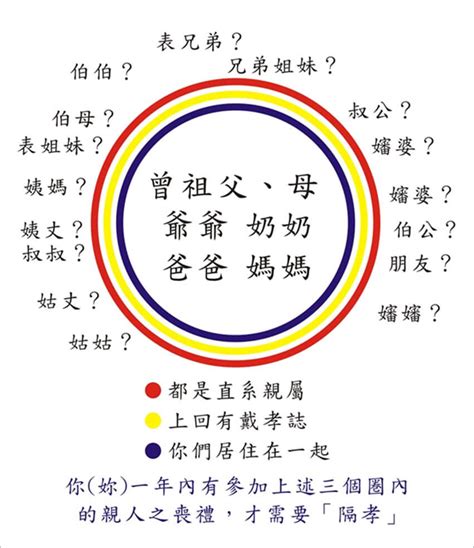 親人過世搬家禁忌|入厝注意事項：9大搬家習俗、8禁忌、招財入宅儀式一。